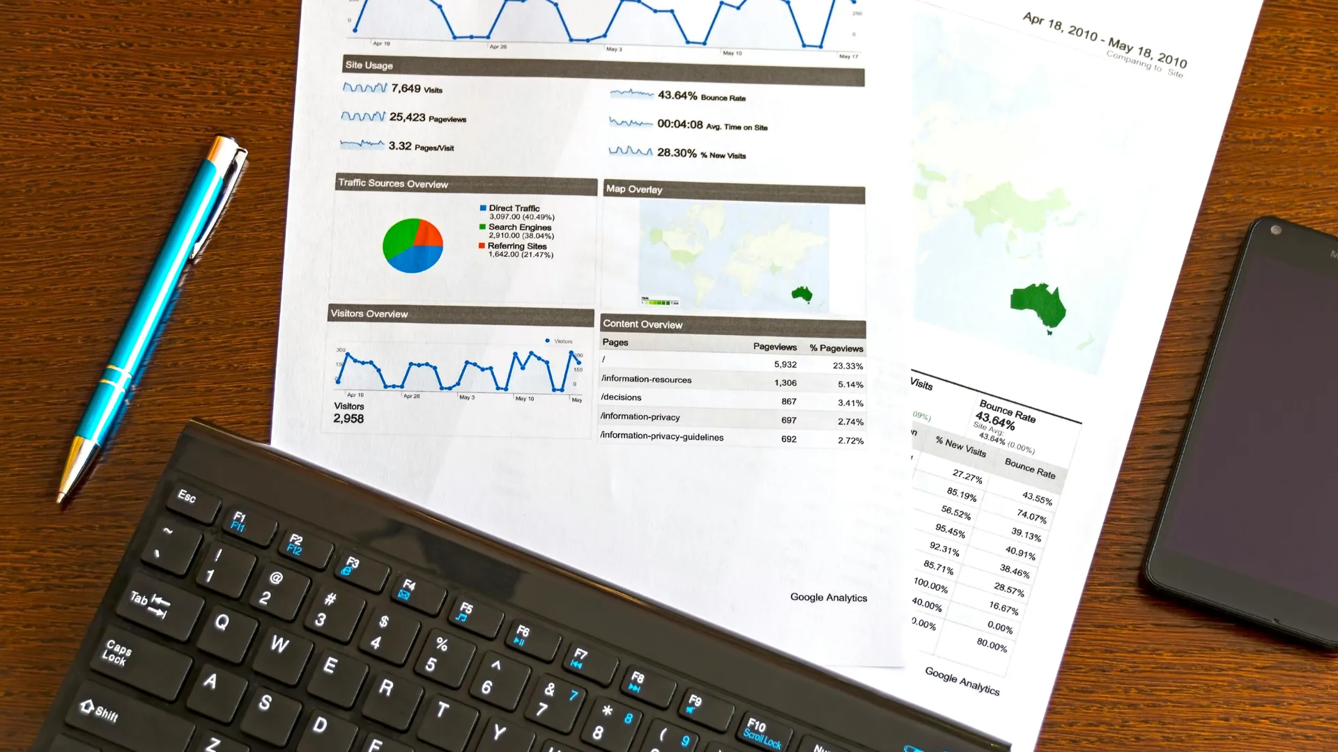 PPM (Process Performance Management)